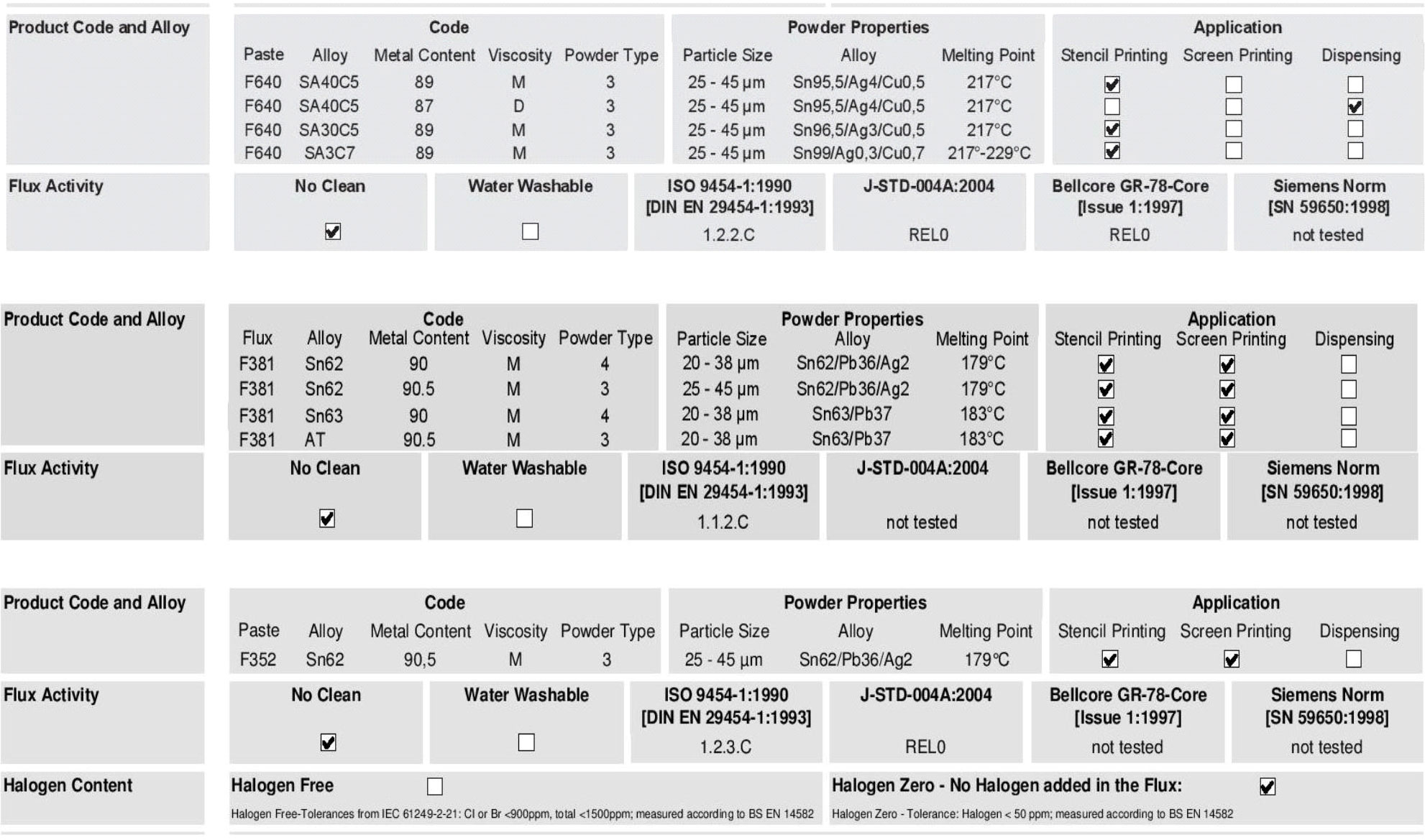 sptable